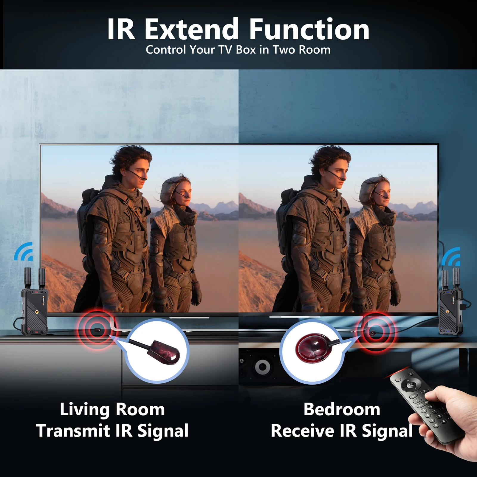 VRRiiS Pro WL082 set อะแดปเตอร์รับส่งสัญญาณวิดีโอ HDMI ไร้สาย ระยะไกล สูงสุด400ม. เพิ่มตัวรับได้สูงสุด 5จุด