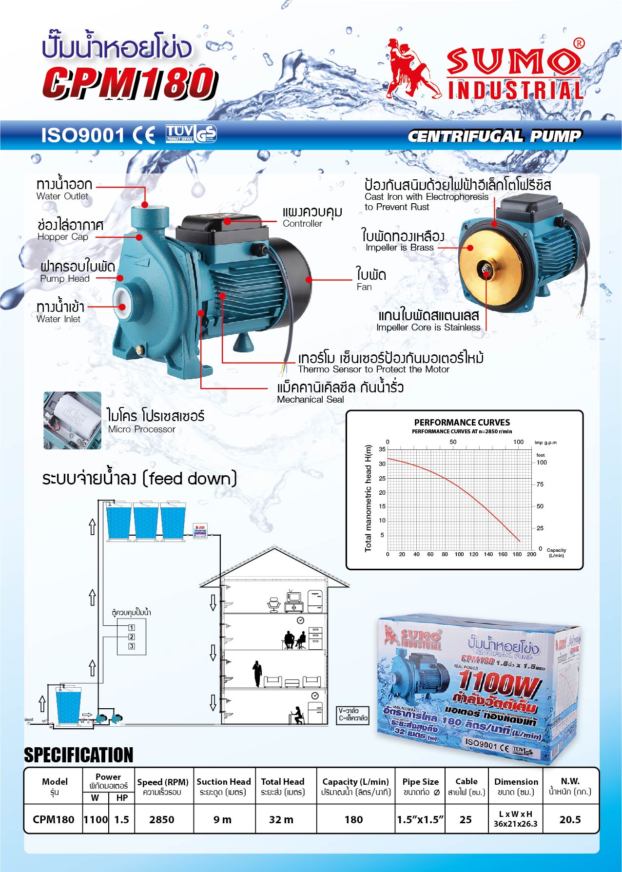 ปั๊มน้ำหอยโข่ง CPM180 SUMO 1.5HP 1100w มอเตอร์ทองแดงแท้ ยี่ห้อ sumo