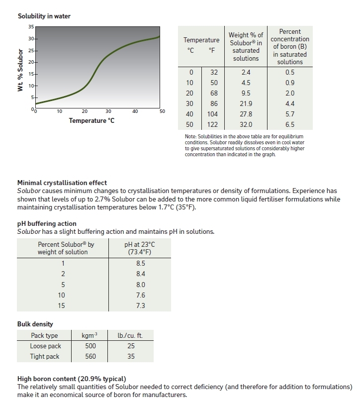 Solubor โซลูบอร์ ผงจุลธาตุโบรอน 20.5% (Disodium Octaborate Tetrahydrate) บรรจุ 25 กิโลกรัม