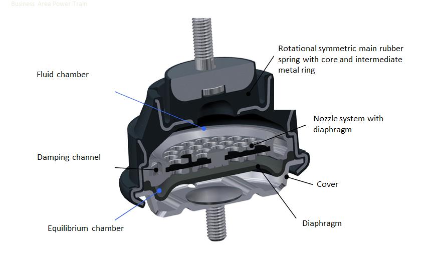 ยางรองแท่นเครื่อง BMW 520d (F10, F11) เครื่องN47 / 6785601-2