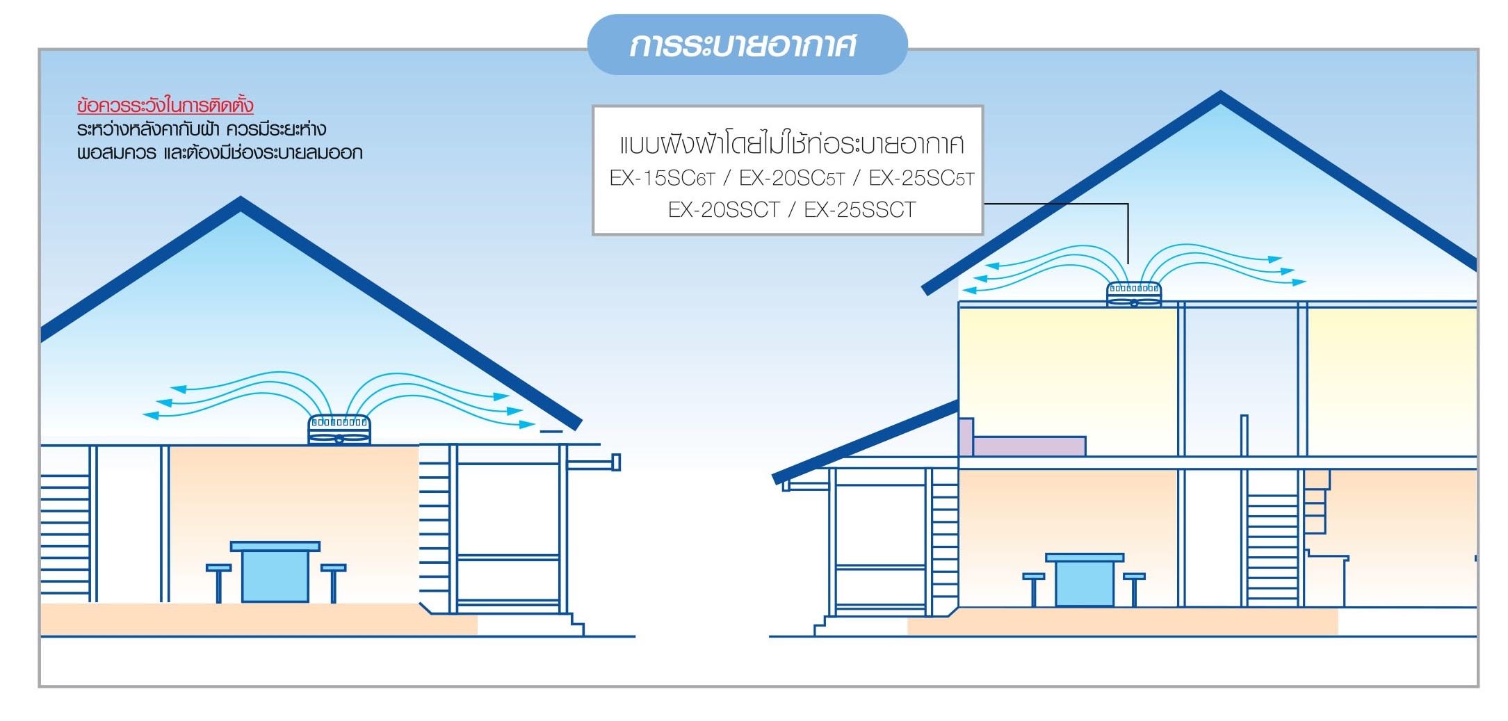 พัดลมระบายอากาศฝังฝ้า 8" Mitsu (ไม่เดินท่อ) มีตะแกรงปิด