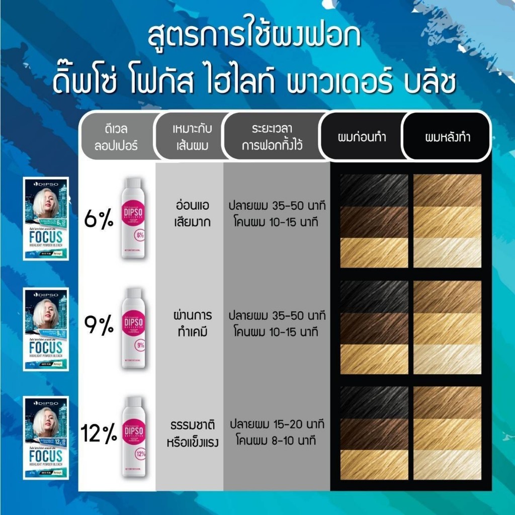 DIPSO ฟอกสีผม ดิ๊พโซ่ โฟกัส ไฮไลท์ พาวเดอร์ บลีช DIPSO Hair Bleach DIPSO Focus Highlight Powder Bleach 6% 9% 12%