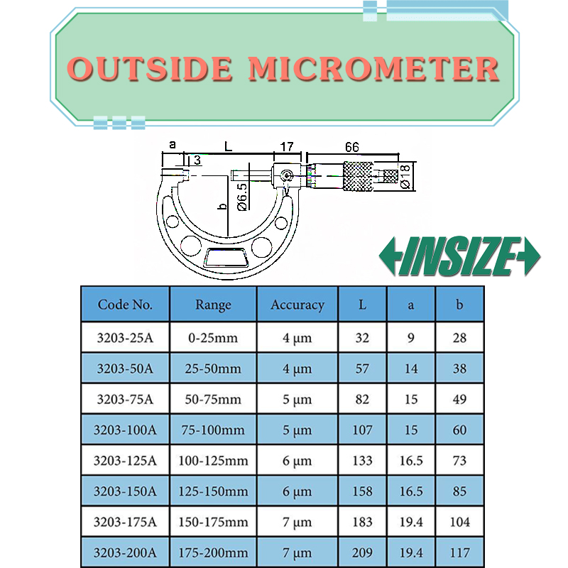 ไมโครมิเตอร์ (Outside Micrometer) (อินไซส์) รุ่น 3203