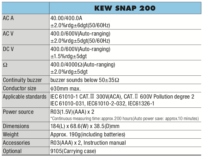 แคล้มมิเตอร์ Kewsnap 200 (AC) Kyoritsu
