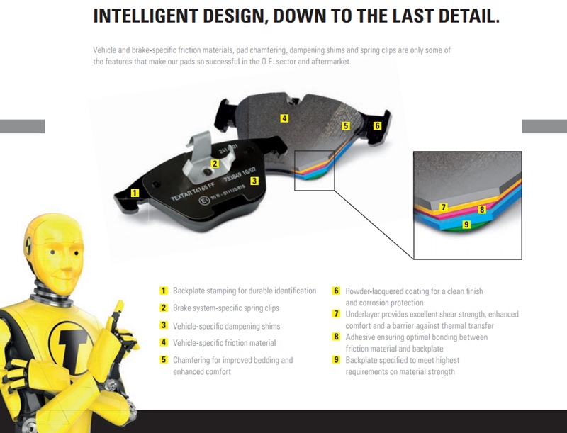 ผ้าดิสเบรคหน้า BMW E90 (320d, 325i, 330i, 335i) / ราคาจานดิสเบรค, ผ้าเบรก