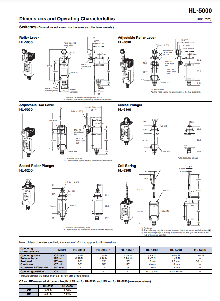 ลิมิตสวิทช์ Limit Switch OMRON HL-5030 ชนิดลูกกลิ้งปรับได้ Adjustable roller lever 5A 250V IP65 1NO/1NC