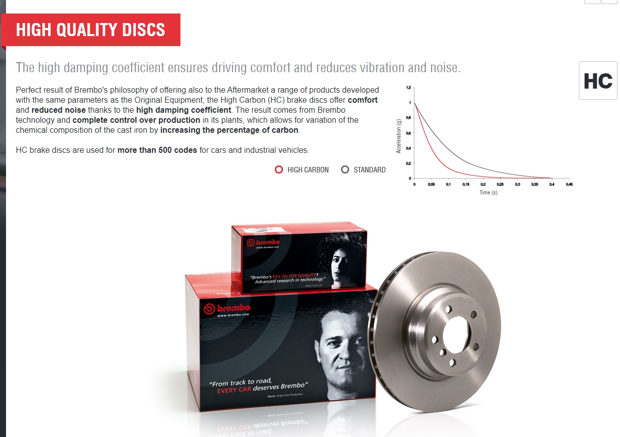 Brembo Ceramic ผ้าเบรคหน้า Mercedes-Benz (R171) 200 KOM P50 073C
