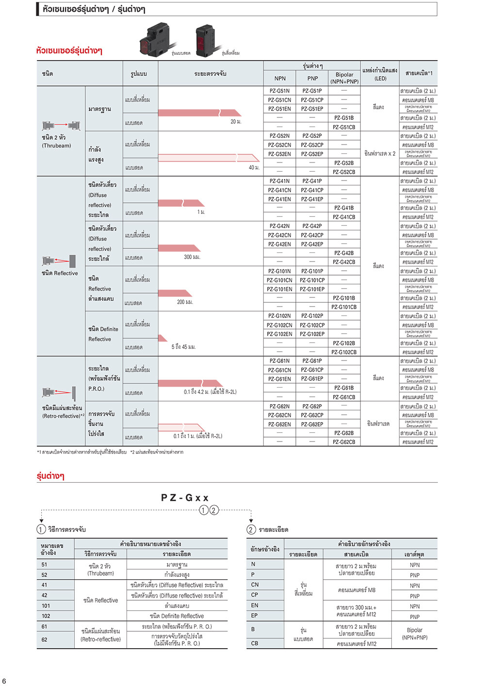 Keyence PZ-G51N Photoelectric Sensor ชนิด 2หัว มีตัวรับ-ตัวส่ง ทรูบีม ระยะตรวจจับ 20 เมตร Input 10-30VDC Output NPN สายยาว 2M โฟโตอิเล็กทริคเซนเซอร์