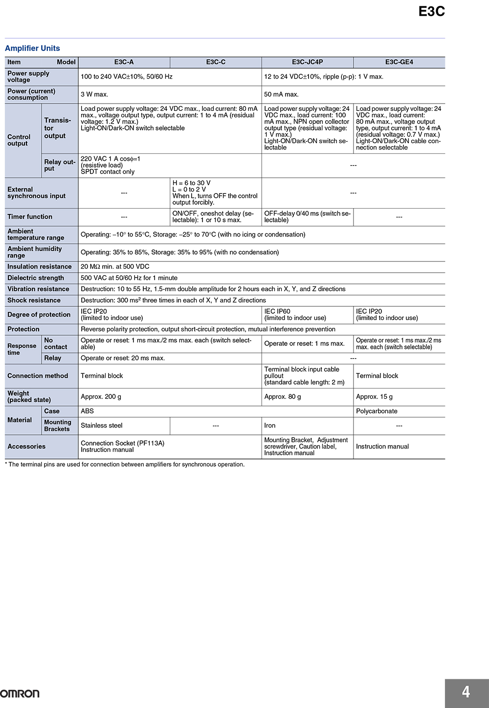 OMRON E3C-JC4P 2M Photoelectric Sensor Amplifier Unit Input 12-24VDC ,Output NPN ,สายยาว 2M โฟโตอิเล็กทริกเซ็นเซอร์แบบแยกแอมพลิฟายเออร์