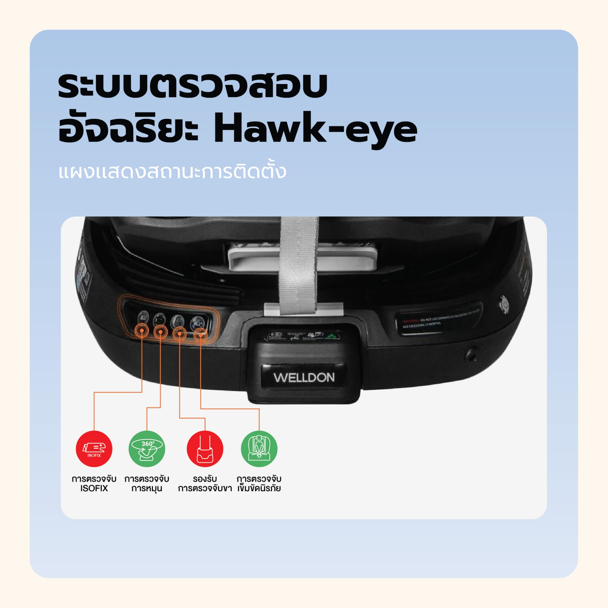 คาร์ซีท Welldon รุ่น Smart Rotate 2 Pro ใช้ได้ตั้งแต่แรกเกิด - 7 ปี หมุนได้ 360° ติดตั้งระบบ ISOFIX มาตราฐาน ISIZE