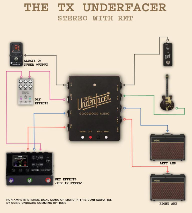 Goodwood Audio The TX Underfacer *ของแท้รับประกัน1ปี* Pedalboard Interfacer