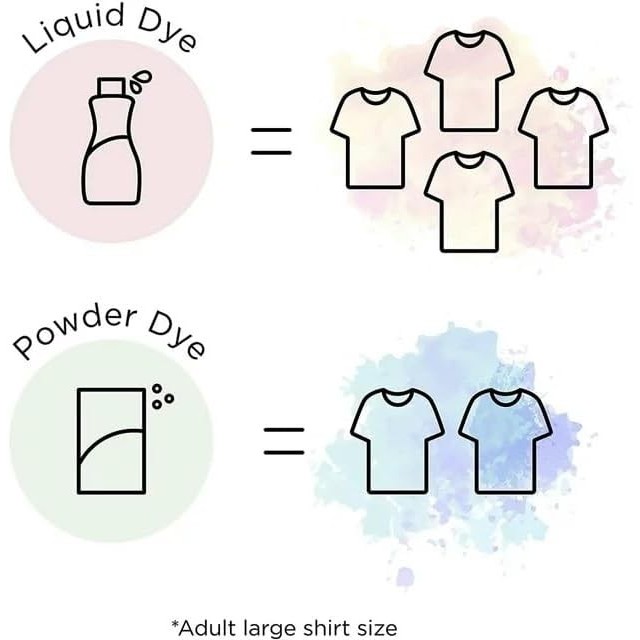 Rit Whitener & Brightener ผลิตภัณฑ์ซักผ้าขาว และขจัดคราบสกปรก made in usa