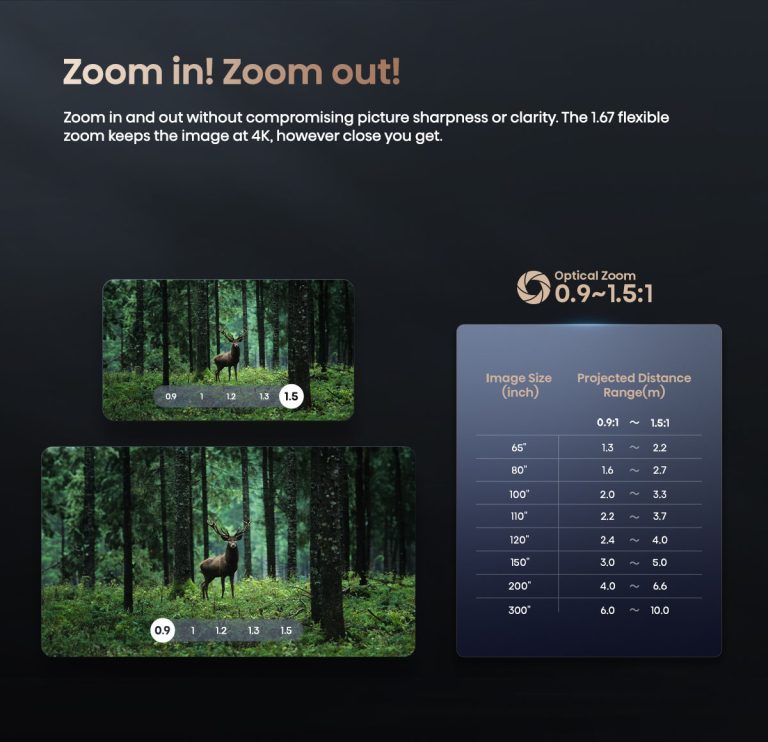 Hisense C2 Ultra Smart Mini Projector 4k Dolby Vision IMAX Enhance 65"- 300" C2 รับประกันศูนย์