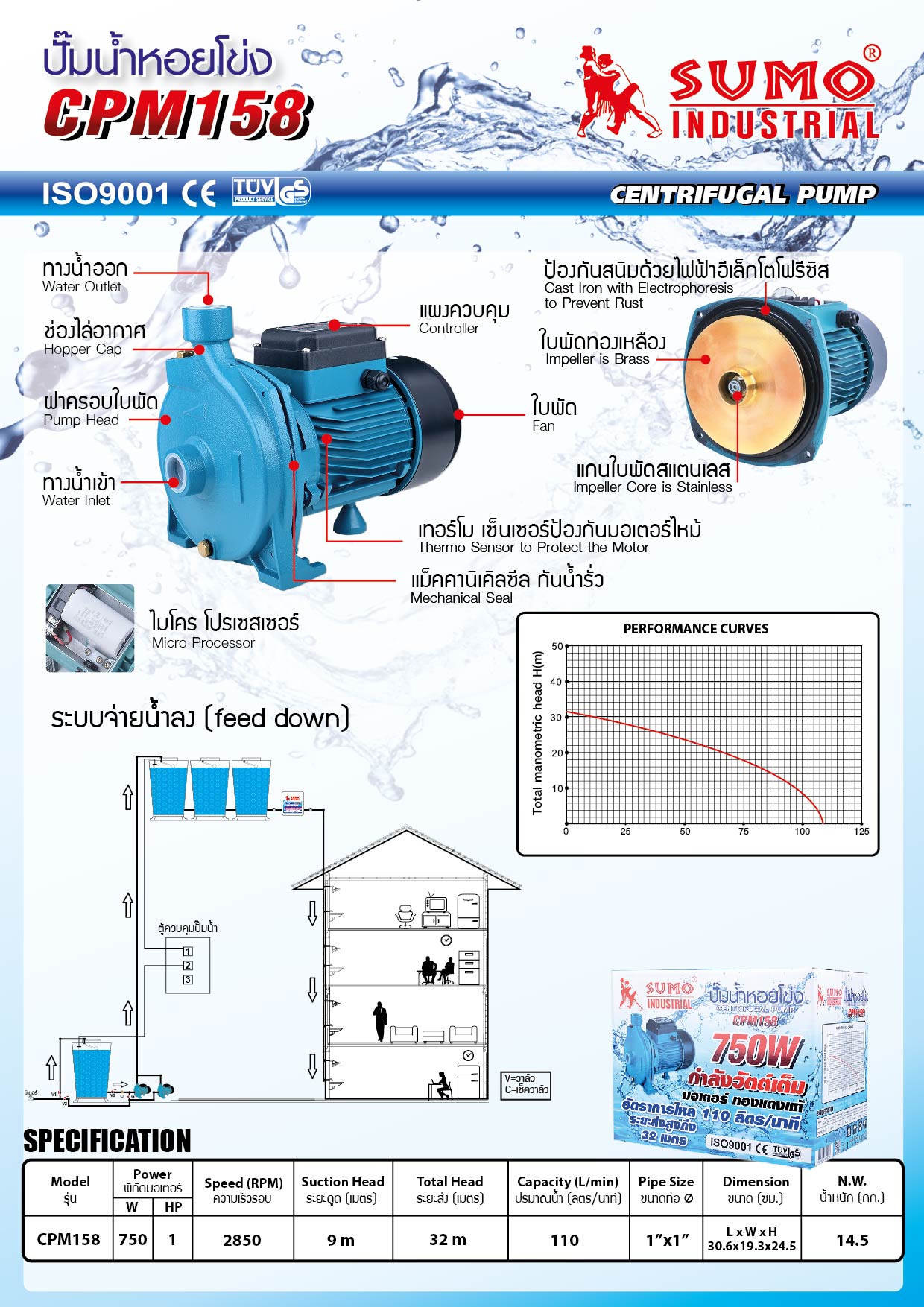 ปั๊มน้ำหอยโข่ง CPM158 ยี่ห้อ SUMO มอเตอร์ทองแดงแท้