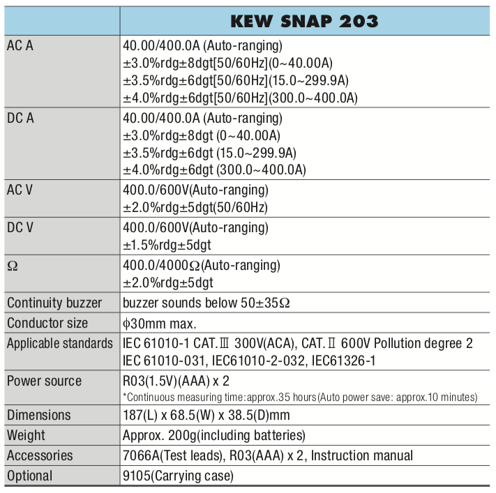 แคล้มมิเตอร์ Kewsnap 203 (AC/DC) Kyoritsu
