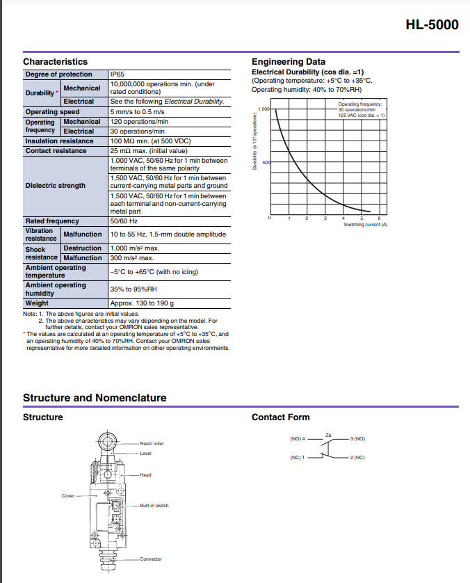 ลิมิตสวิทช์ Limit Switch OMRON HL-5030 ชนิดลูกกลิ้งปรับได้ Adjustable roller lever 5A 250V IP65 1NO/1NC