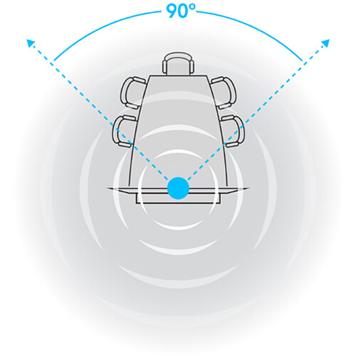 Logitech Conference Cam Connect *ของแท้รับประกัน 2ปี* กล้องประชุมออนไลน์ 1080p/30 fps, ซูม 4x, มุมมอง 90°รองรับ Windows/ Mac