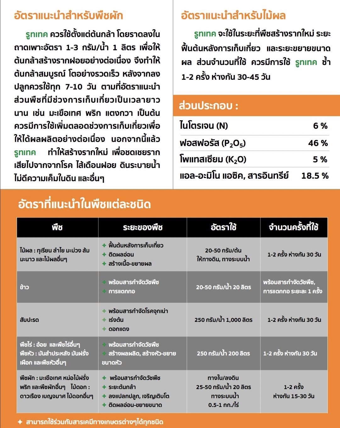 Cosmocel Rootex คอสโมเซล รูทเทค 7-47-4 +อะมิโน ช่วยในการเจริญเติบโตของราก ทำให้พืชออกดอกออกผล บรรจุ 1 กิโลกรัม