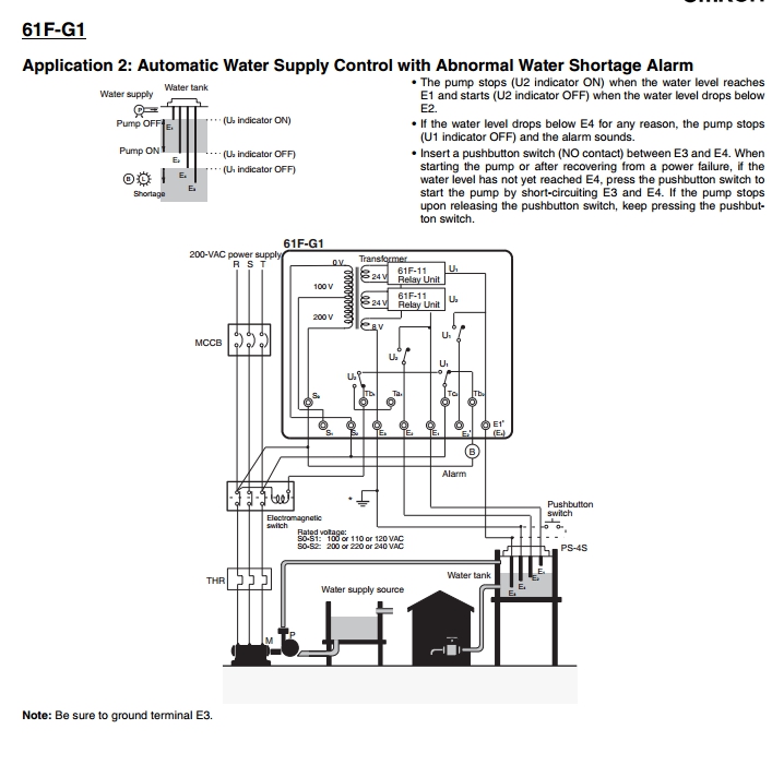 คอนโทรลปั๊ม 61F-G1-AP Omron