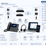 VoIP คืออะไร? เจาะลึกระบบโทรศัพท์ผ่านอินเทอร์เน็ตแทนโทรศัพท์บ้าน