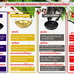 กระทะแบบไหนเหมาะกับคุณ?...เพราะเราไม่ควรมีกระทะแค่ใบเดียว