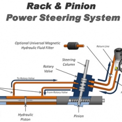 [Pre-Order] แร็คเพาเวอร์ทั้งเส้นนิสสัน Nissan NV B13 B14 ปี94-00 เครื่อง1.5-1.6 (ไม่ไฟฟ้า) ของใหม่! ราคาถูก (รูปจริง) / งานไต้หวัน อะไหล่นิสสัน ซันนี่