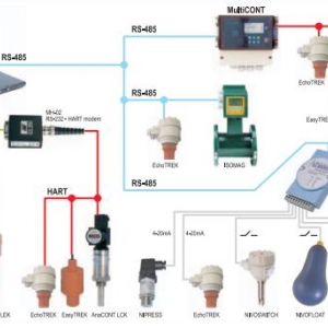 ทรานสมิตเตอร์ (Transmitter)