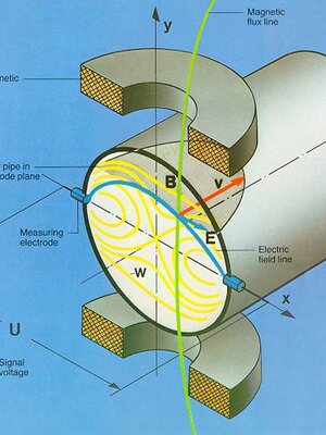 Electromagnetic Flow Meter