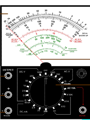 ส่วนประกอบของมัลติมิเตอร์แบบเข็ม (Analog multimeter)