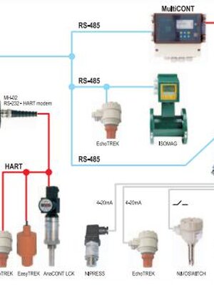 ทรานสมิตเตอร์ (Transmitter)